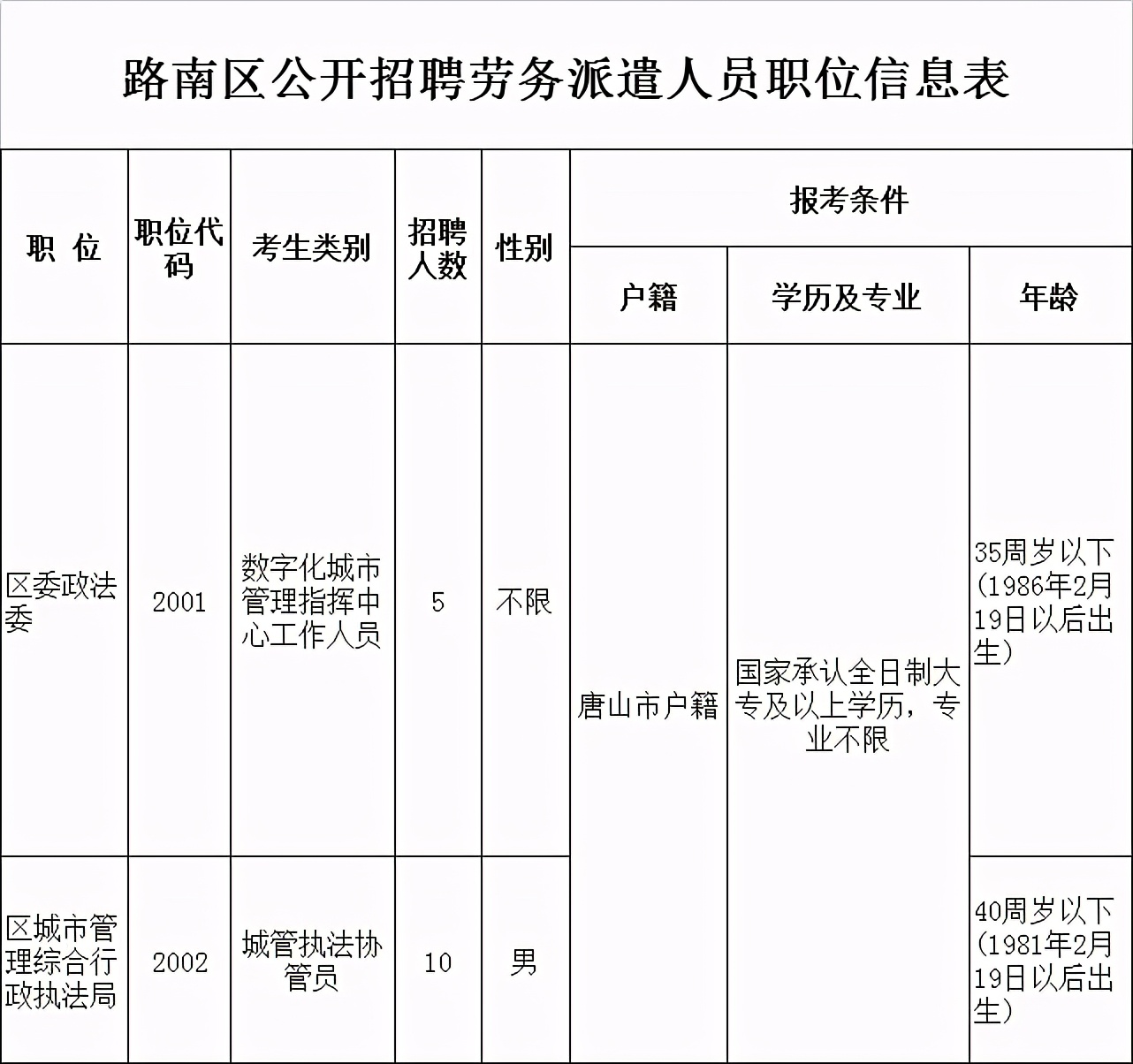 唐山市最新招聘信息,唐山事业单位招聘