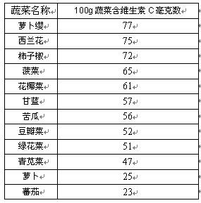 如何才能皮肤变白,皮肤如何有效变白