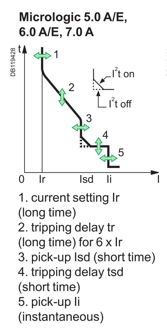 施耐德断路器ir是什么意思,施耐德断路器整定值图解