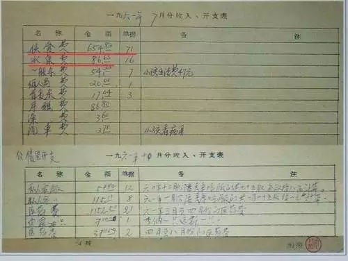 为何毛*东泽**的收藏“有名无实”？