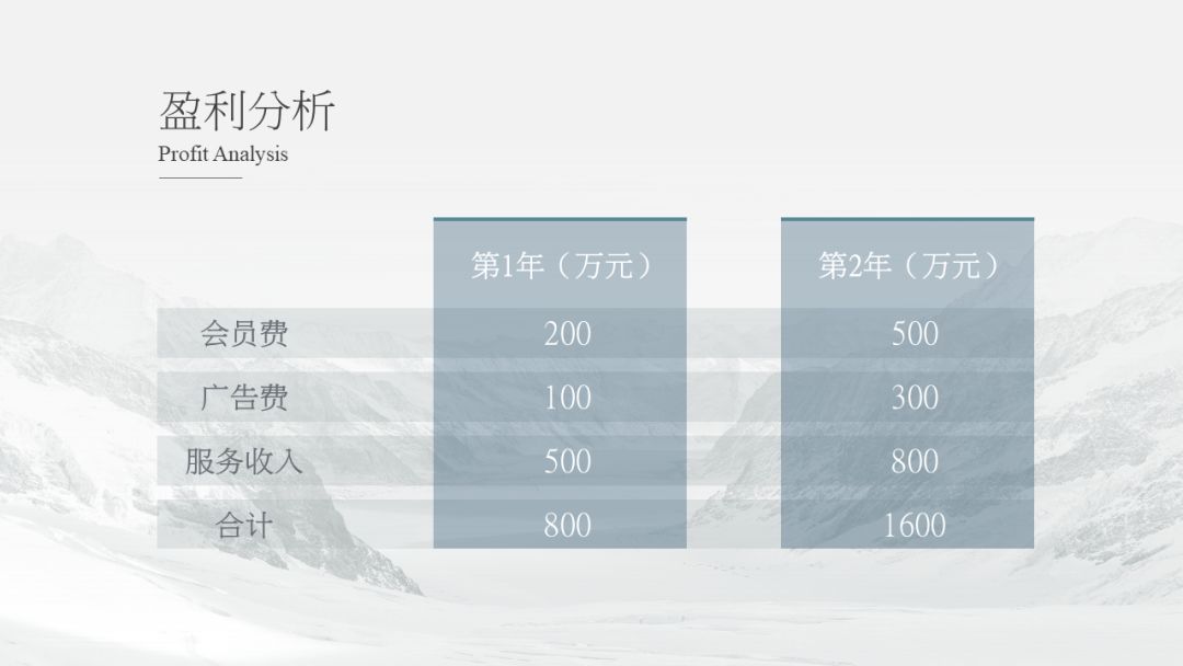 制作万能ppt模板详细的教程,汇报ppt的万能公式