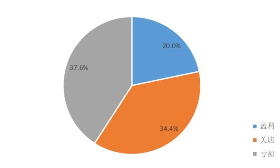 美业经纬丨O2O着陆，“两线三美”能否为美道家带来新机