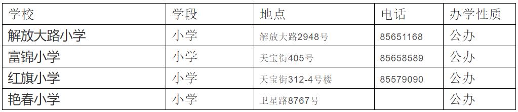 壮观!包围长春的名校“家谱”,谁更有实力?