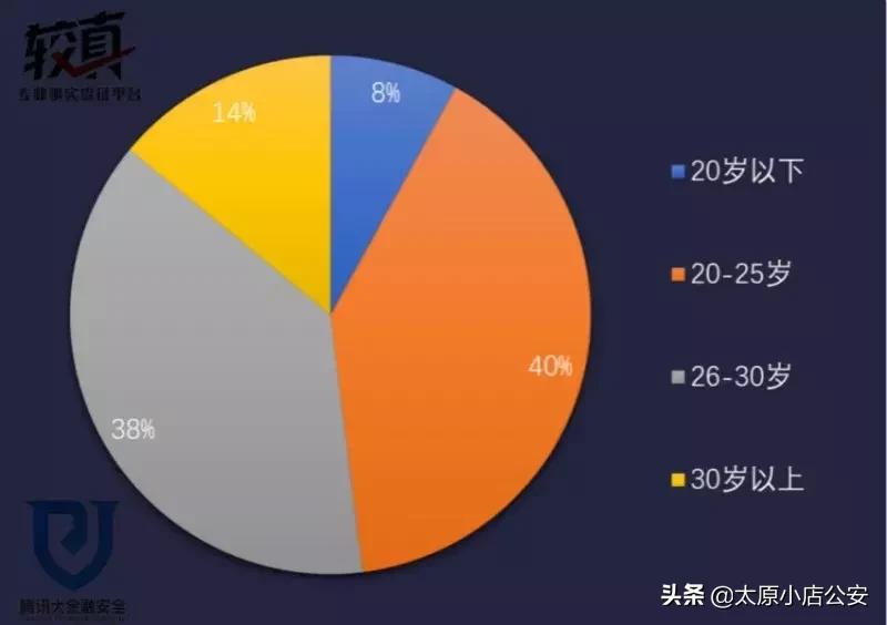 【公安小店分局防范电信诈骗第45期】*子骗**的游戏!!!兼职刷单日赚三百?
