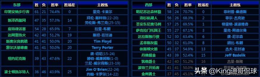 奥尼尔年轻时有多强大,篮球名人堂16年奥尼尔