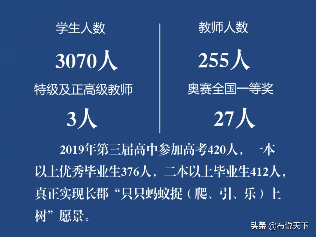 长郡梅溪湖中学和长郡中学,长郡梅溪湖中学配套入学范围