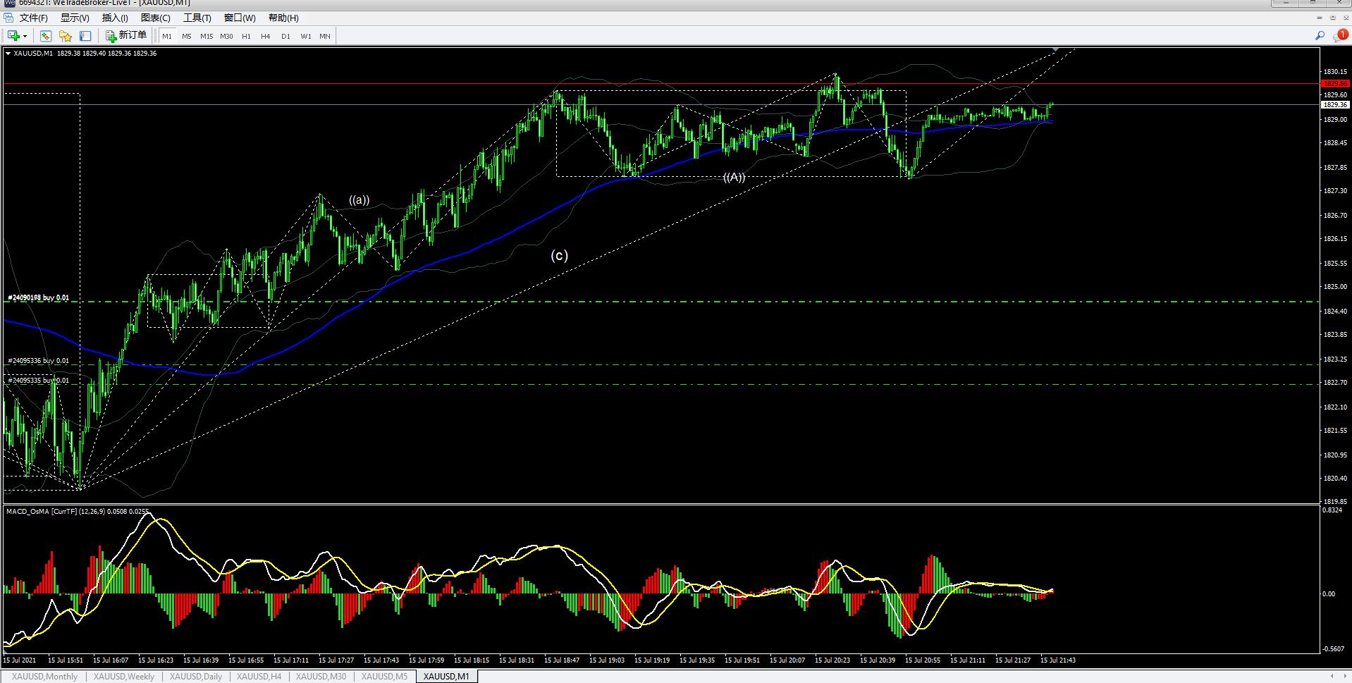 外盘黄金行情走势,期货黄金量价背离经典分析