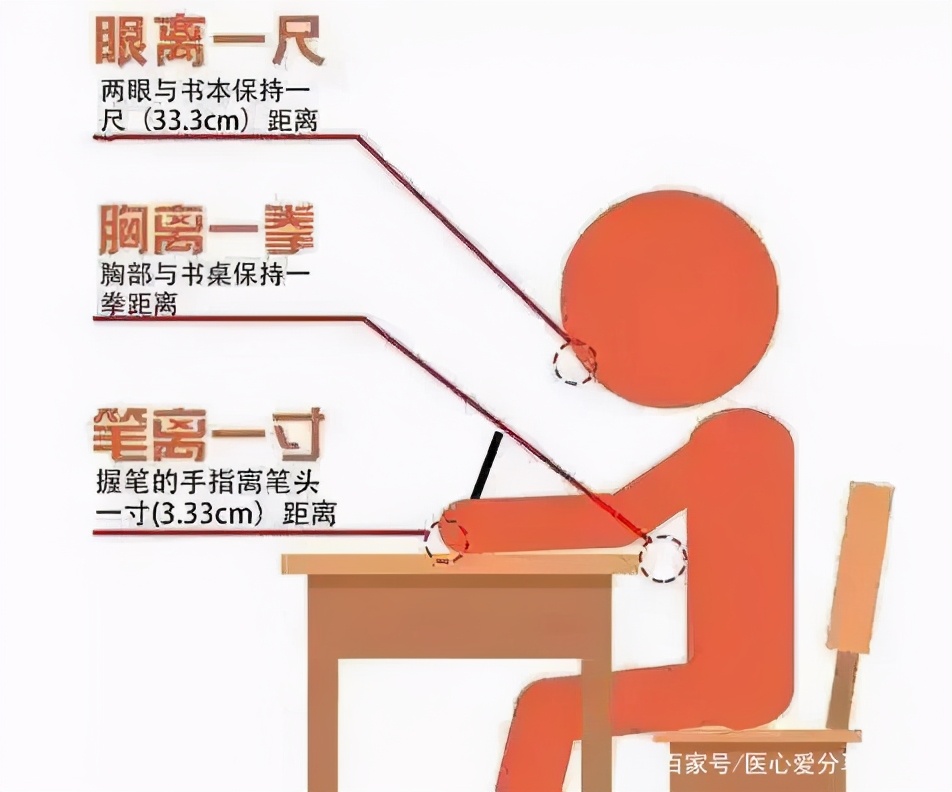 小儿歪头怎么治疗,小孩子面部倾斜怎么改正