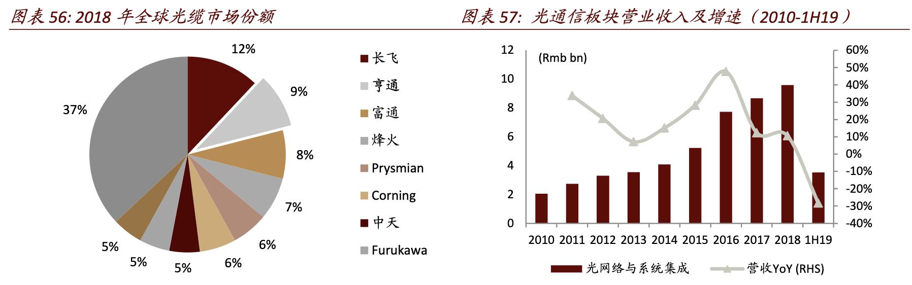 和平海底光缆对亨通光电的影响,亨通光电唯一一家海底光缆公司