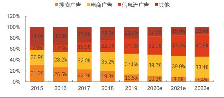 百度聚焦ai搜索,百度发布全新ai互动式搜索引擎