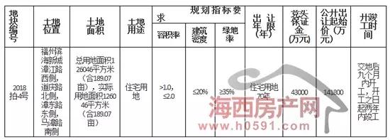 长乐滨海新城榕发翰林壹号价格,长乐翰林壹号60平方米