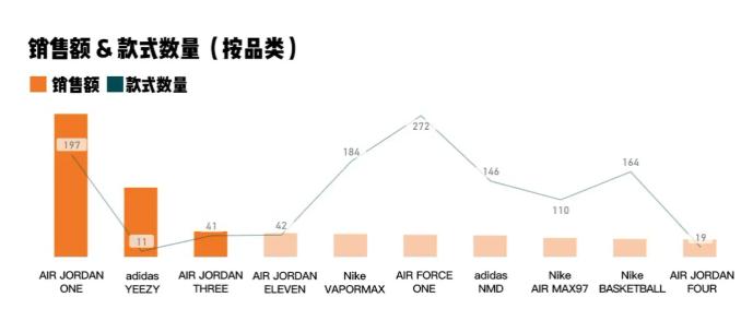 airjordan1白橙扣碎,airjordan1低帮白鞋黑勾