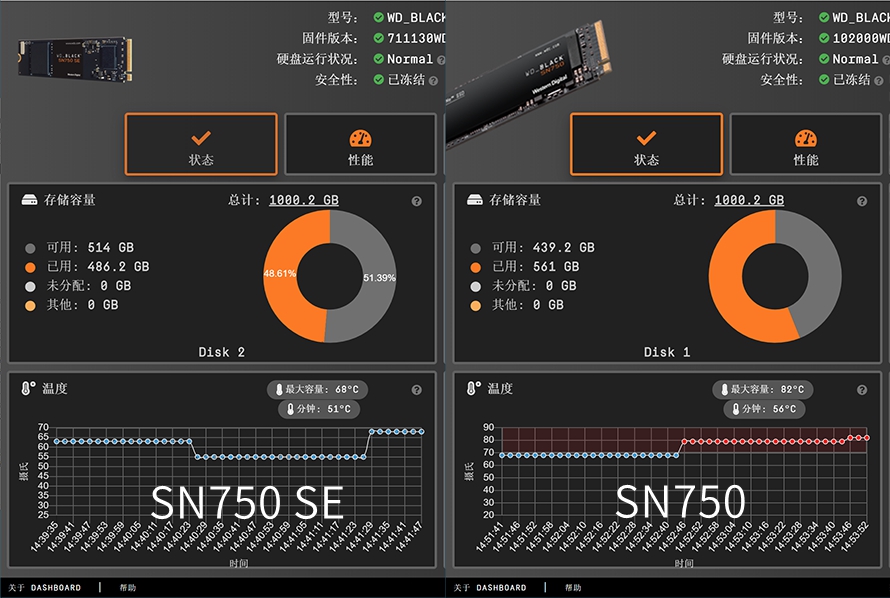真的只是“青春版”吗?WD_BLACKSN750SE1TB评测