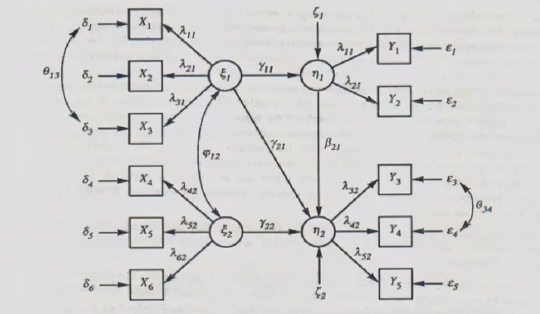 spss统计分析实用教程答案,干货数据分析与提升