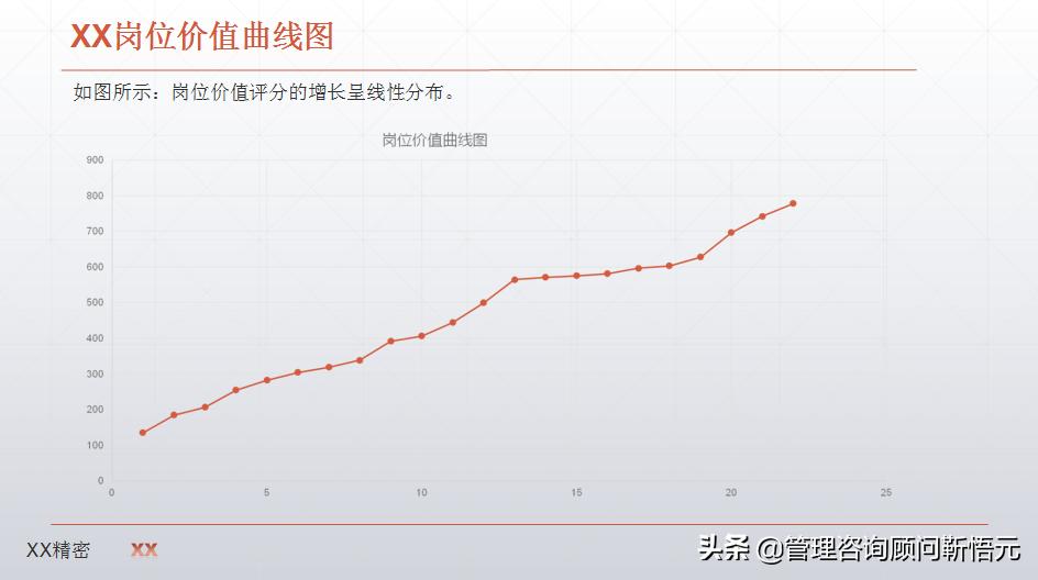 制造业薪酬设计图,制造业企业薪酬怎么设计