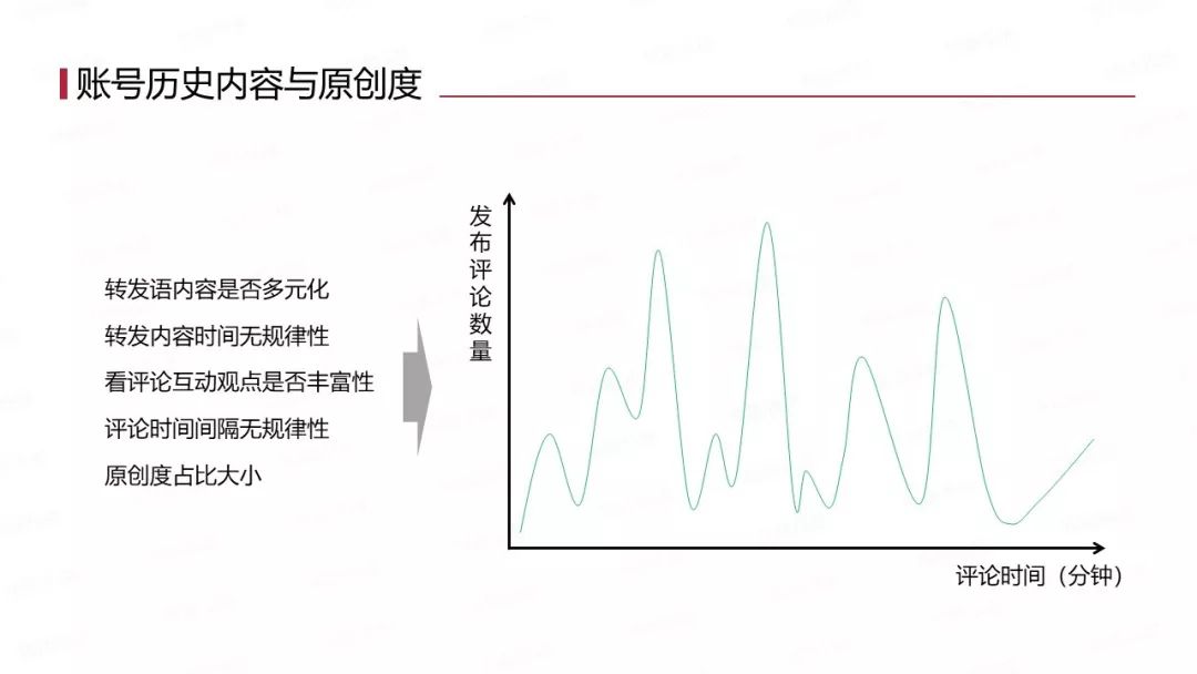 无技术门槛鉴别微博水军KOL/KOC/Vlogger账号