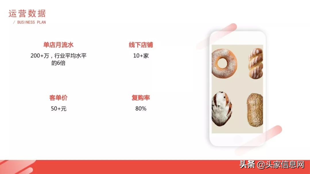 面包店创业商业模式,创业开面包店有哪些机会