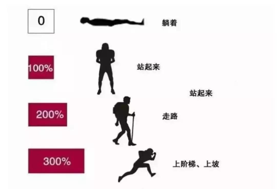 走路经常腿打软是怎么回事,走路经常腿打软当心膝盖出了问题