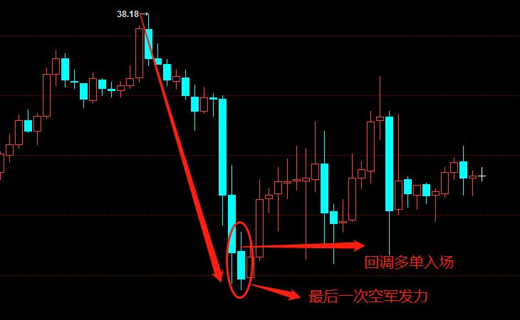 原油期货每日盘前分析,原油期货交易策略分析报告
