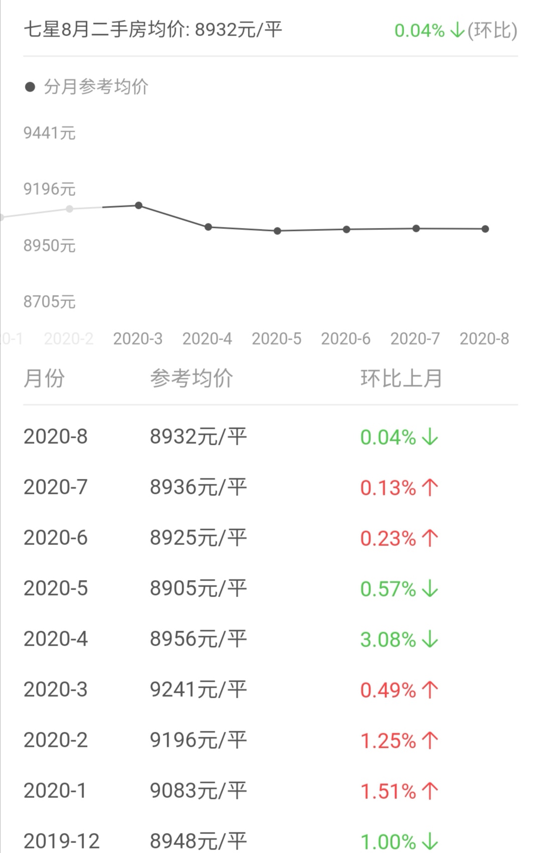 70大中城市房价指数中国统计局,桂林房价排名前十