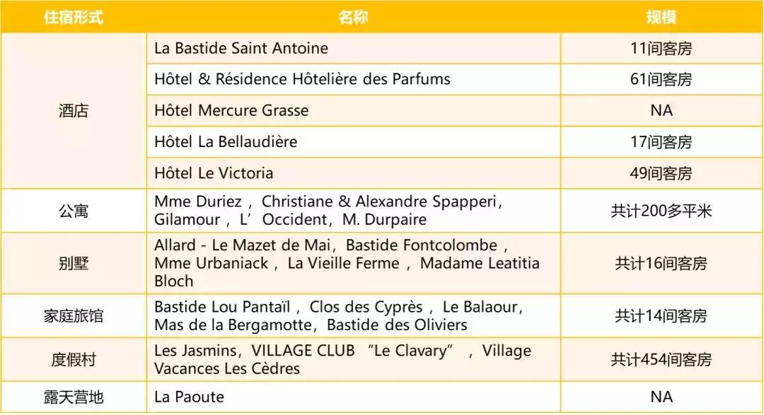 昆明官渡区格拉斯香水小镇,格拉斯香水小镇风景