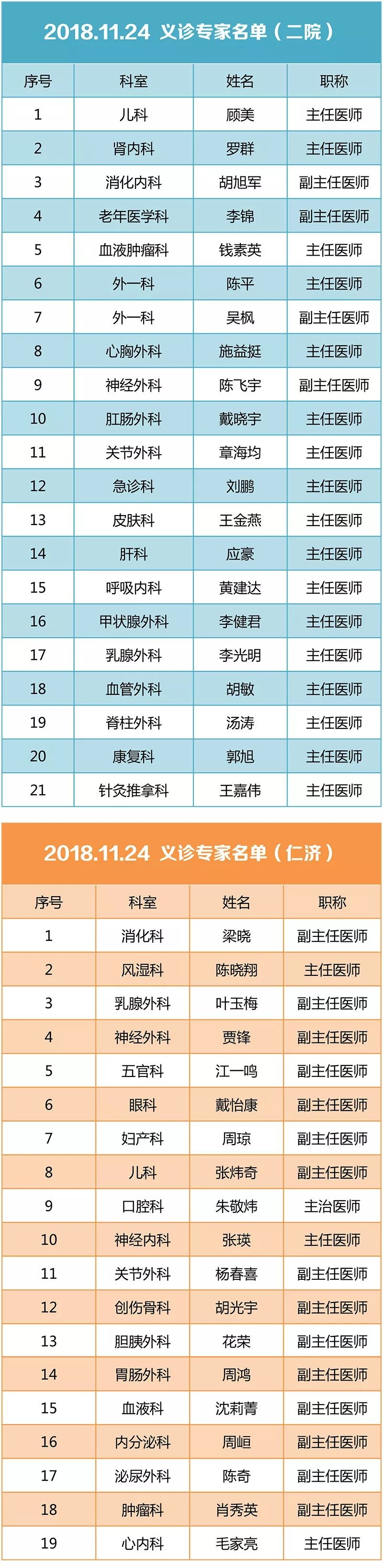 杭州湾医院最新消息,杭州湾医院怎么样了