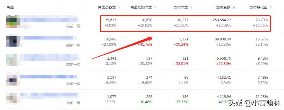 2020年现在做淘宝还赚钱吗,现在做淘宝一年能赚多少钱啊