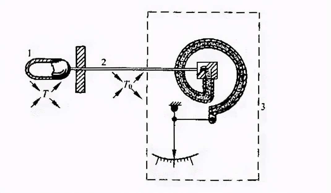 各种温度仪表详细教程,仪表温度计原理