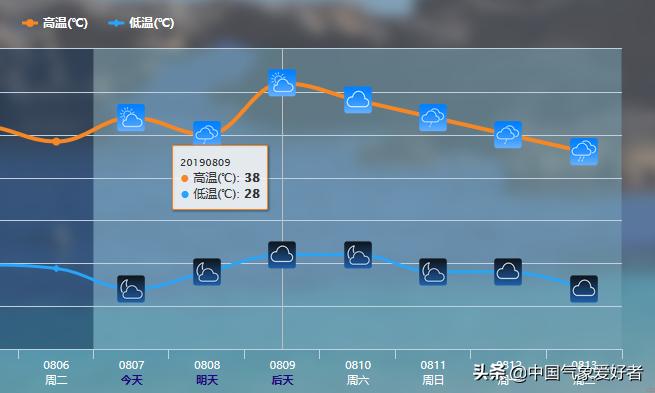 强台风利奇马的路径最新消息,继续发布台风蓝色预警利奇马