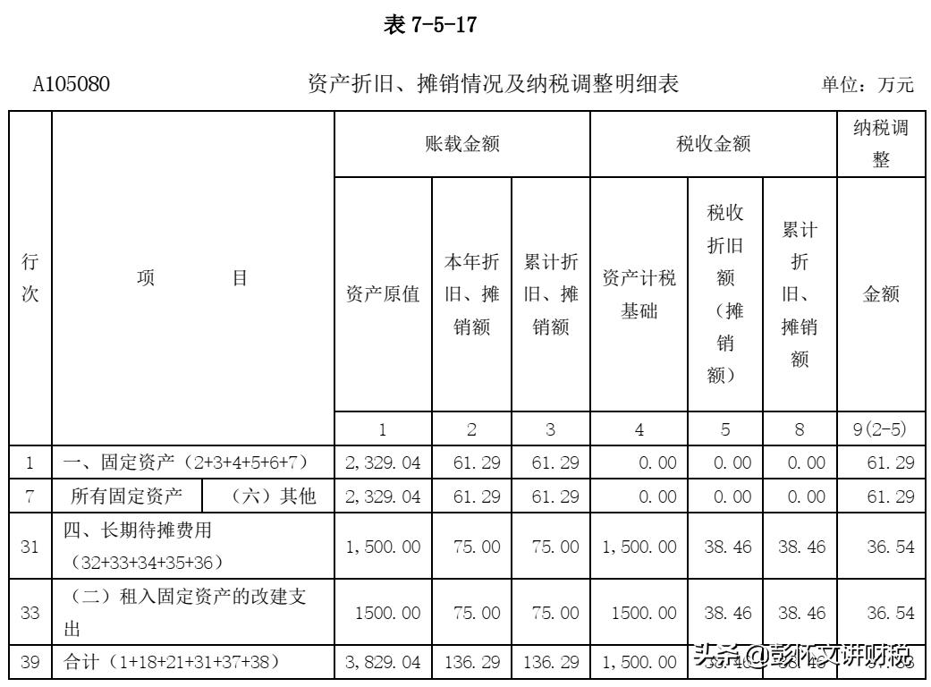 售后回租和融资租赁税处理,融资性售后回租的税务处理办法