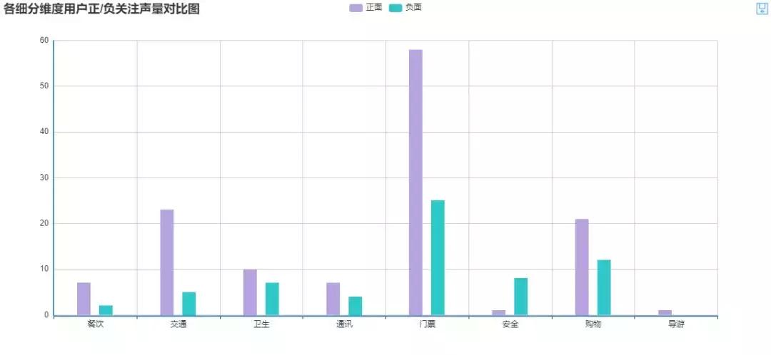 西安三个海洋馆哪个生意好,西安海洋馆推荐哪家