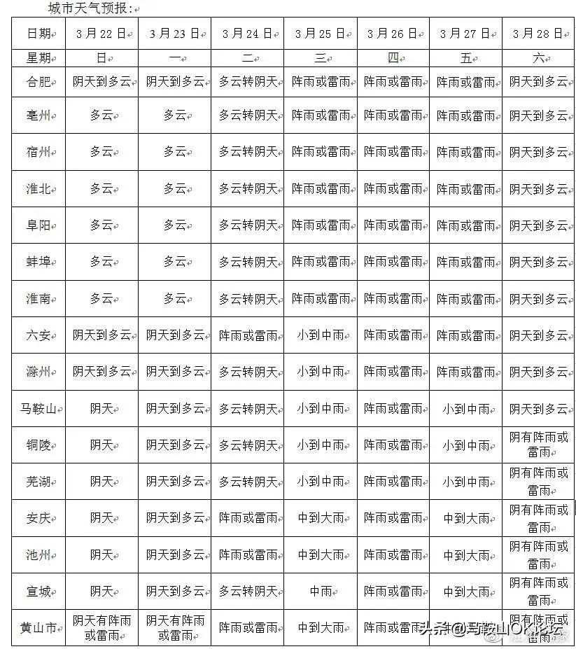 直降20度的天气,直降蹦极