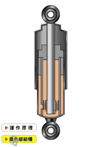 汽车手动变速箱工作原理动态图,汽车齿轮工作原理动态图