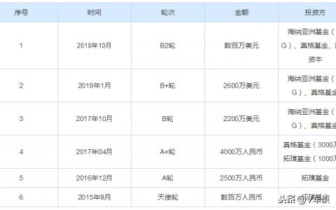 途歌共享汽车未授权,共享经济如何持续