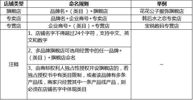 头条小店免费入驻条件,头条小店商标英文名