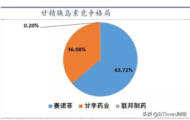 通化东宝和甘李药,最近通化东宝消息