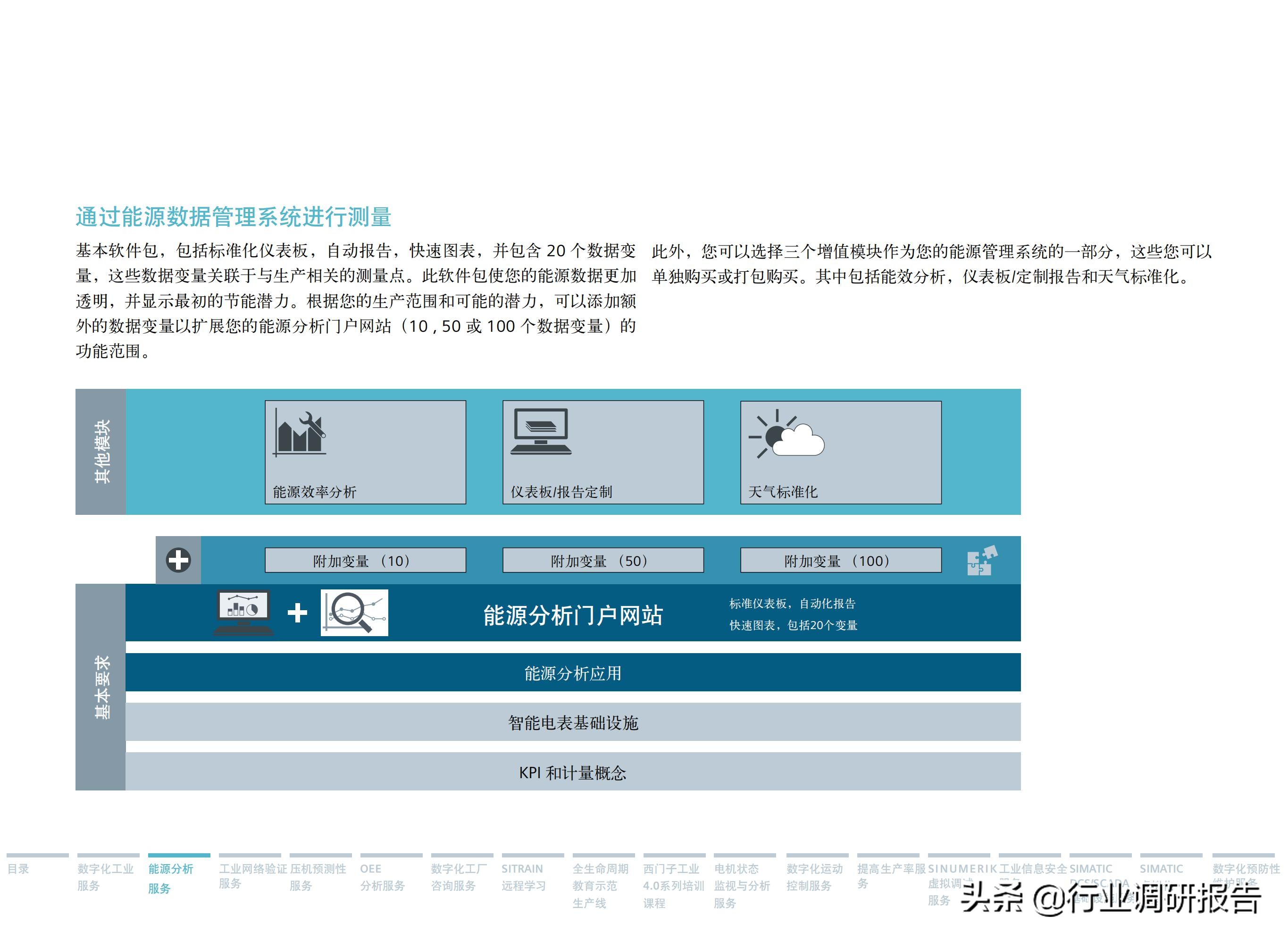 西门子数字化服务,西门子数字化工业展示