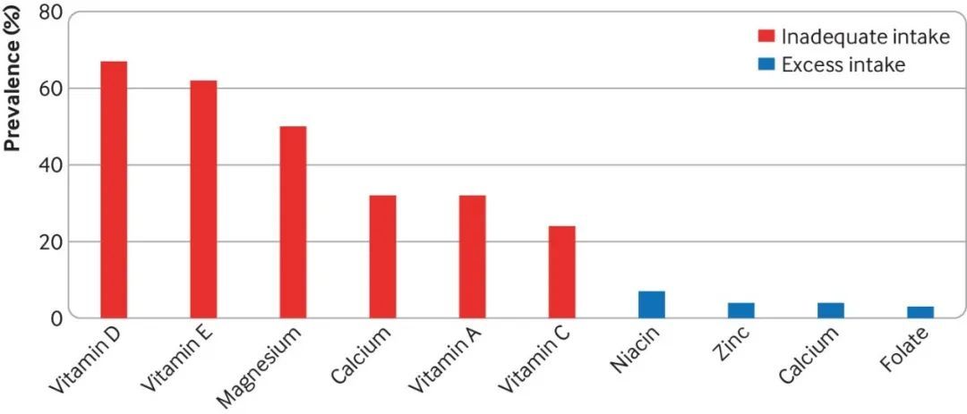 矿物质补充剂和维生素哪个好,补充维生素和矿物质的方法