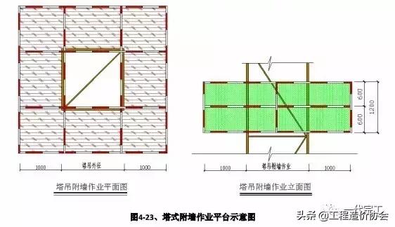 建筑施工安全生产标准化全套资料,北京市建筑工程标准化图集高清版