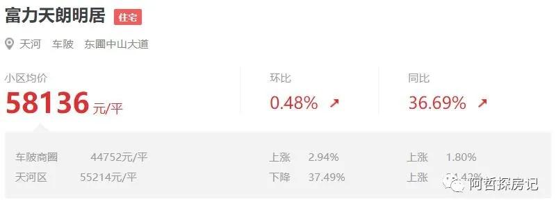 金融城骏景花园,广州天河金融城利好骏景花园