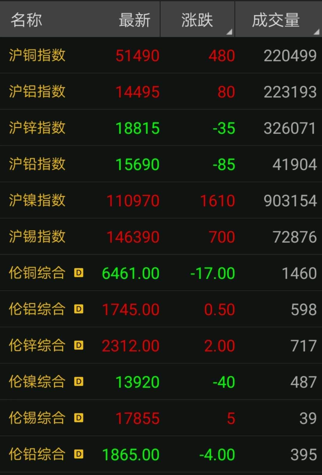 昨日废铜价格是多少,8月4日废铜价格行情