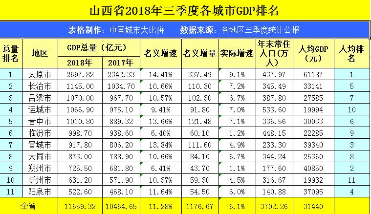 许昌经济在河南的地位及排名,许昌在全国城市的排名