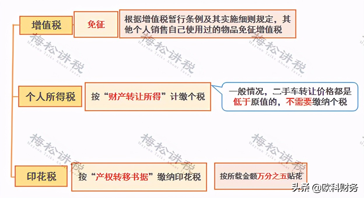 这7种公转私财务可放心转,怎么规避公转私所带来的财务风险