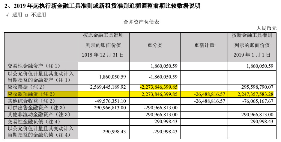 海康威视全球第一龙头,海康威视是人工智能的龙头