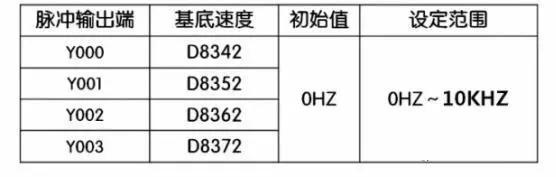 三菱fx3u伺服定位教程,三菱fx3u伺服脉冲与距离换算