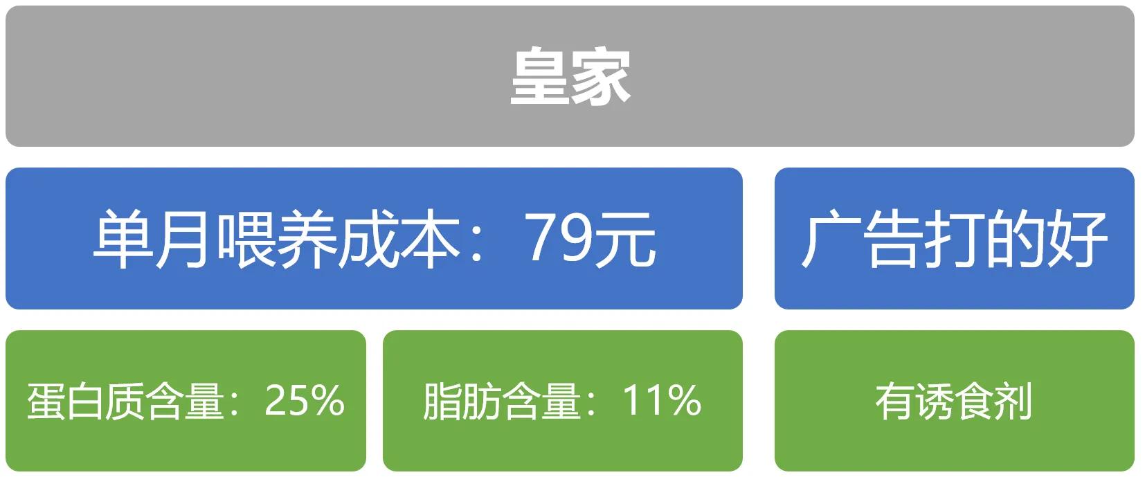 怎么选择猫粮才是正确的,一个月的猫咪怎么挑猫粮