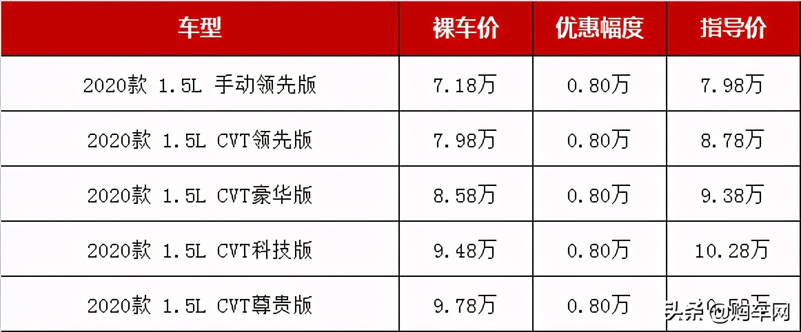 买合资小型轿车选这三款款款经典,经济实惠代步保值选哪款车