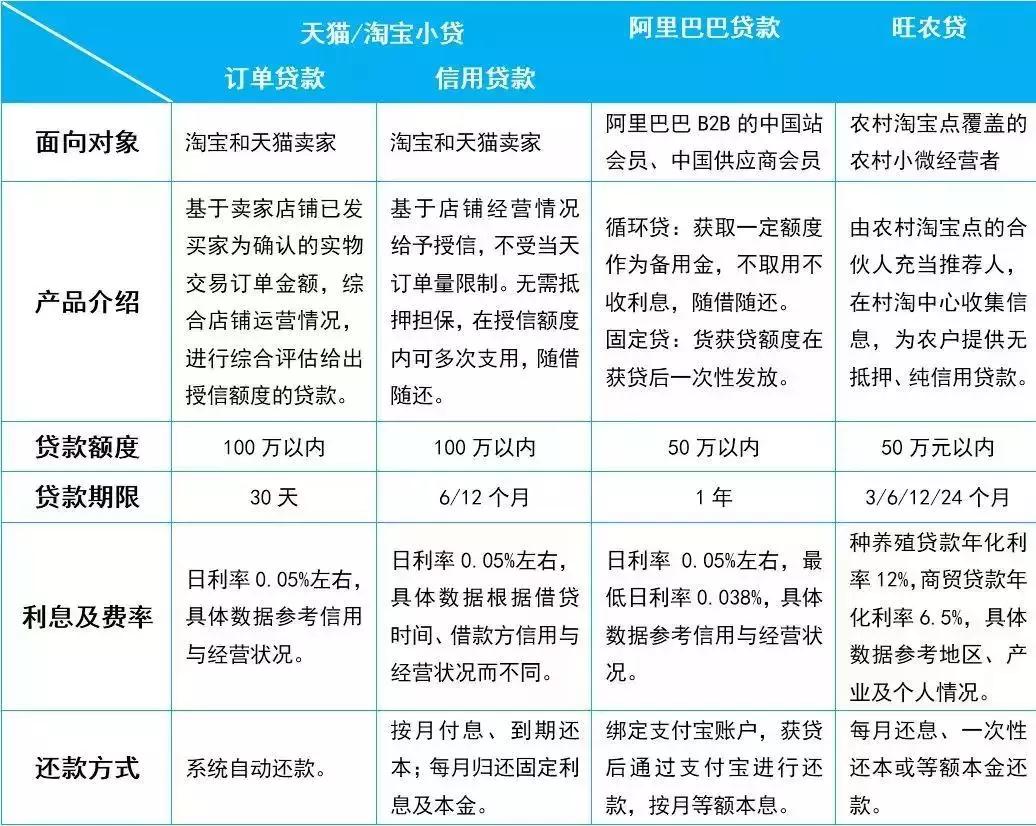 放贷超过两百万,放贷超过200万