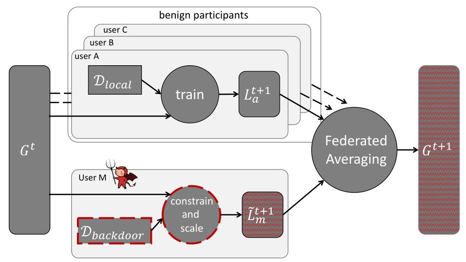 模型预测鲁棒性,模型攻击体系架构
