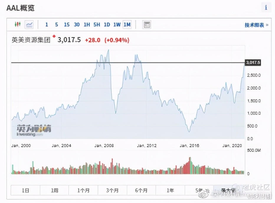 全球股市看什么,全球股市指数看哪些指标